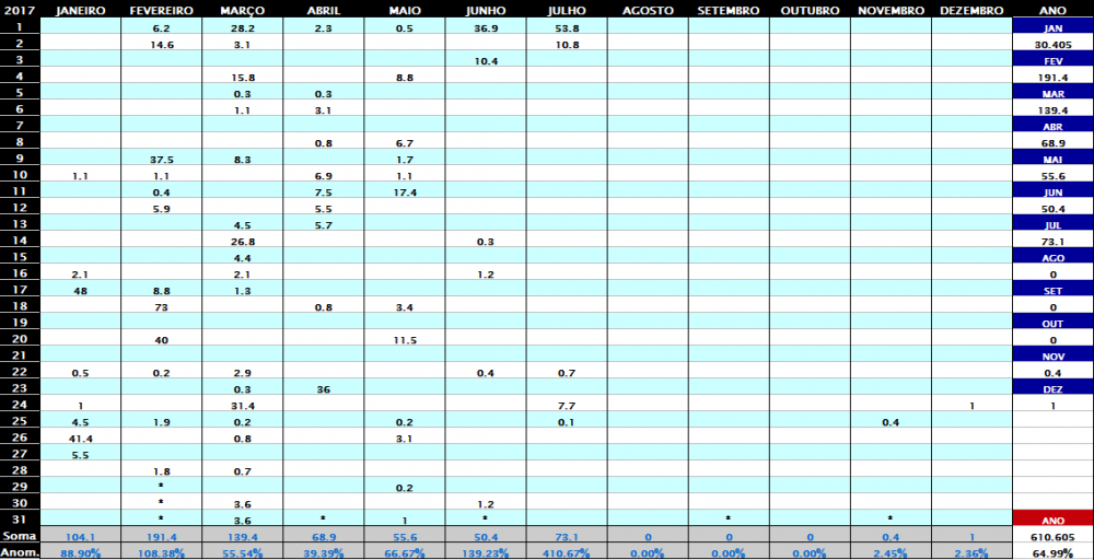 Chuva em São Gonçalo 2017.png