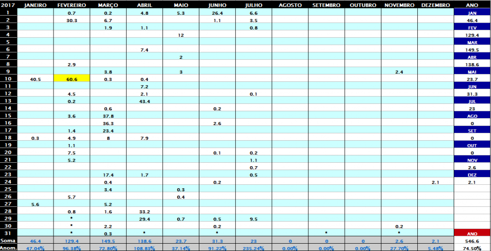 Chuva em Patos (PB) 2017.png
