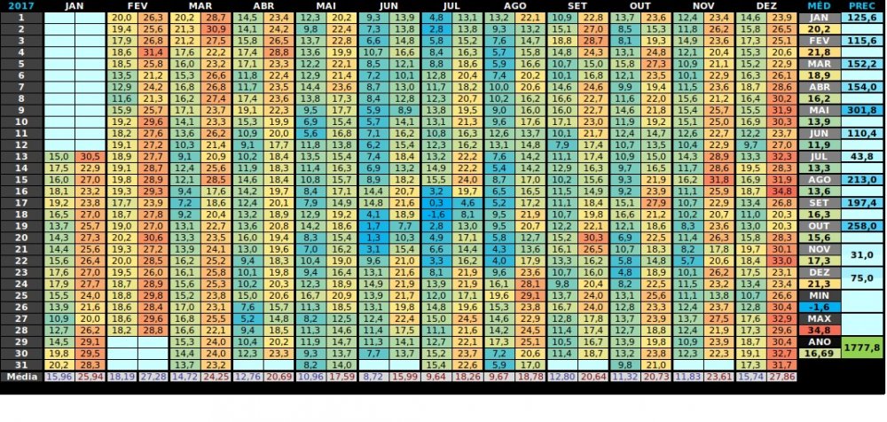 Pinheiro Machado - Parque Charrua