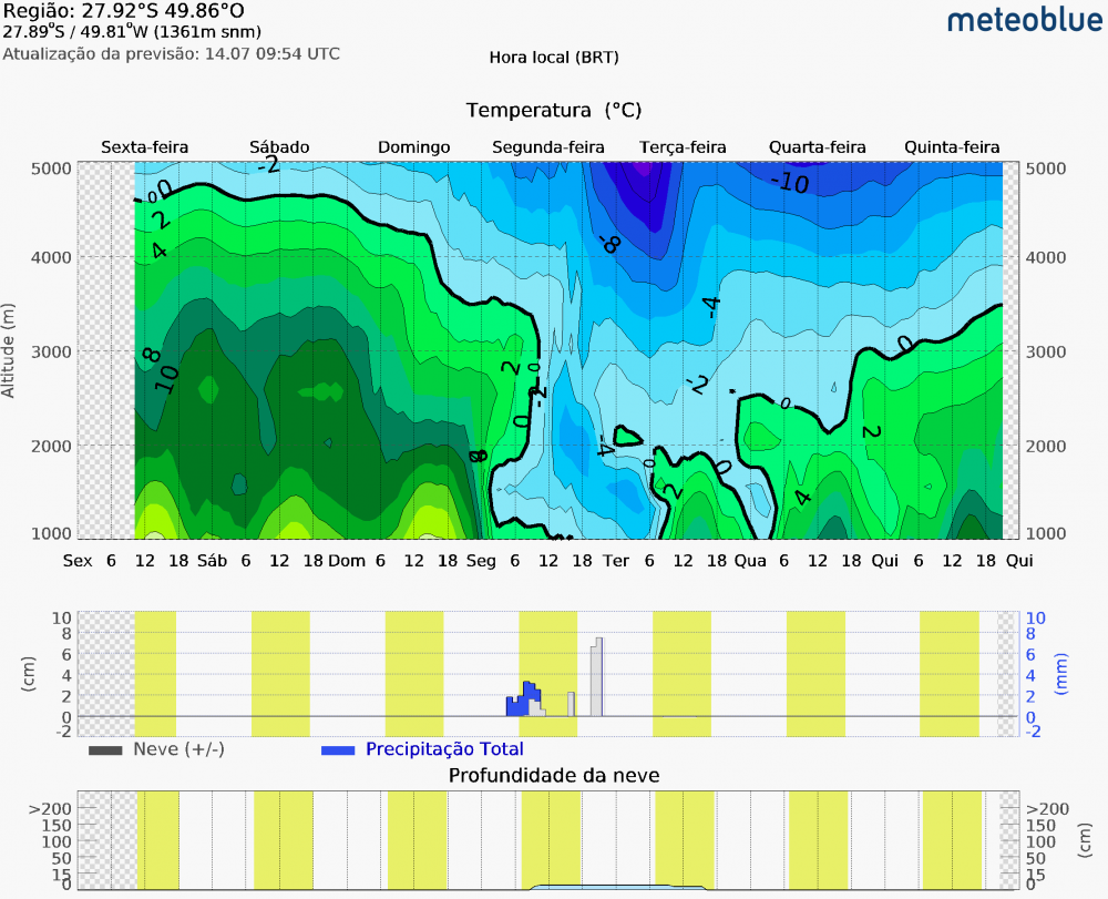 meteogram_snow_hd.thumb.png.3edba831fe89b7f11d8c92a6d978999a.png