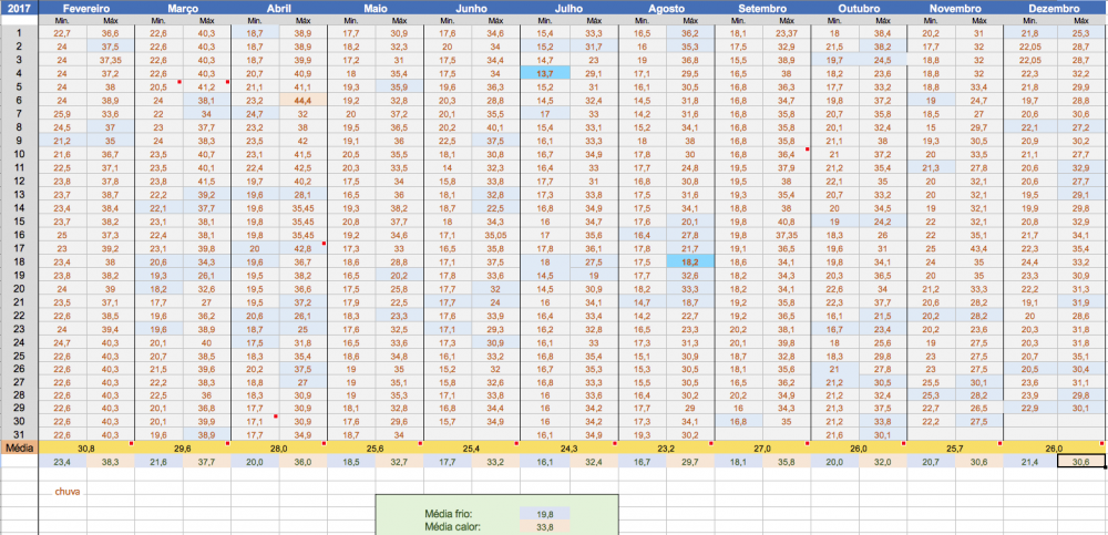 Captura de Tela 2018-02-01 às 15.10.05.png