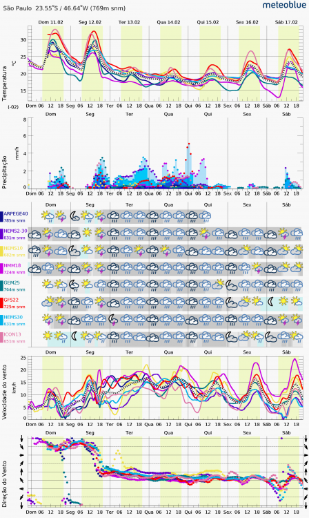 meteogram_multiSimple_hd.thumb.png.9a6358212cdbcc4e24081810cd7e39db.png