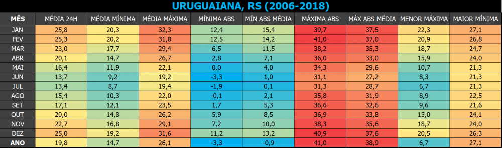 5aa43413db405_Semi-normal2006-2018Uruguaiana.thumb.png.f3f451917abaaee3f53d69f3955706ce.png