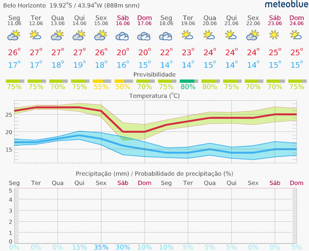 meteogram_14day_hd.thumb.png.a62a8f0069791cabdc77ec889c25de3a.png