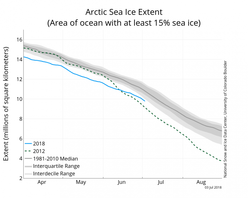 N_iqr_timeseries.thumb.png.f26623c84d5e6ac18b8e288093acf101.png