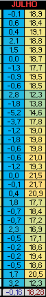 charco-temp-julho-2018.PNG.cc49c9850dc2257a8dca0b8feac9c701.PNG