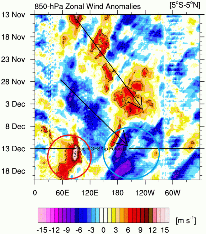 u.anom.30.5S-5N (1).gif