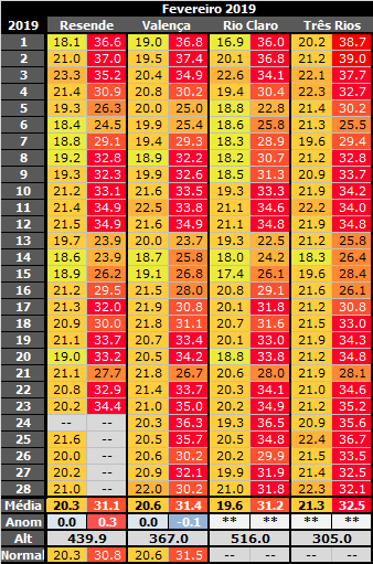 49385714_FEVEREIRO2019INMET.png.3d4015d8791d15b93da5994097fc6b10.png