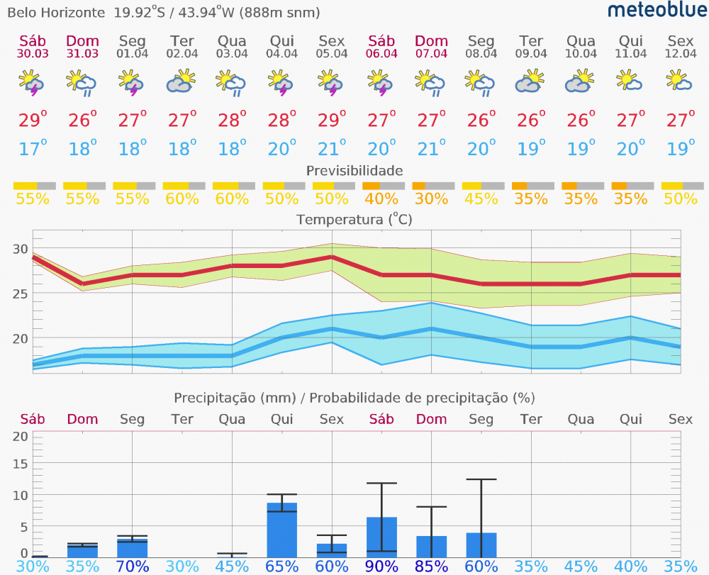 meteogram_14day_hd-4.thumb.png.2d772aa902a8bb733c6814d3d0c1b44d.png