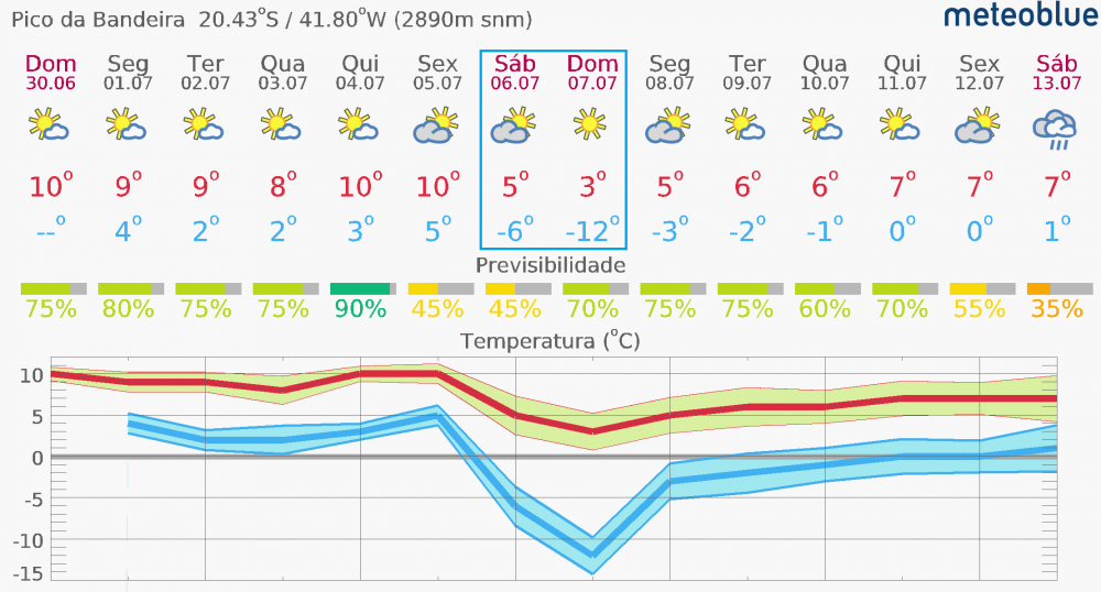 meteogram_14day_hd.png