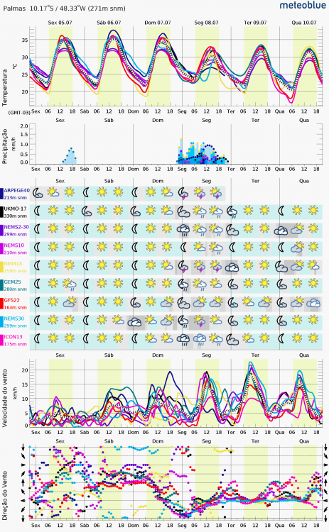 1957674098_meteogram_multiSimple_hd(1).thumb.png.a6f0871987aa9cc92d6f715fb05d647d.png