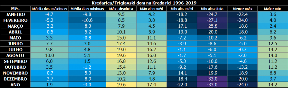 kredarica.thumb.png.a8a8ad7812cc8652436a41170eab4d47.png