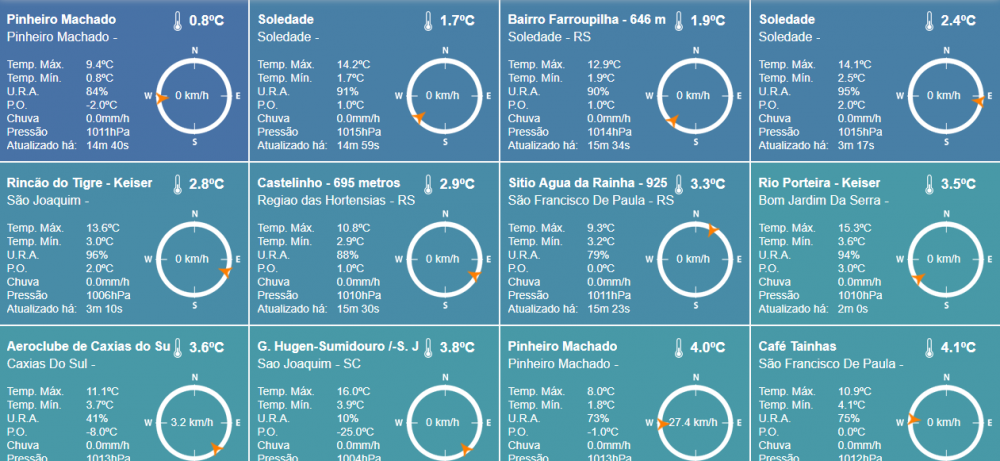 temperaturas_03_07_7h30min.thumb.png.6c97d1f64097c54031c0cc366451e3a0.png