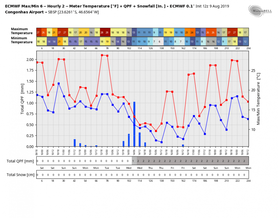 ecmwf-SBSP-tmp_qpf_snow_ecmwf-5352000.thumb.png.5c7587e04e1dff6f69735fe5147aa12a.png