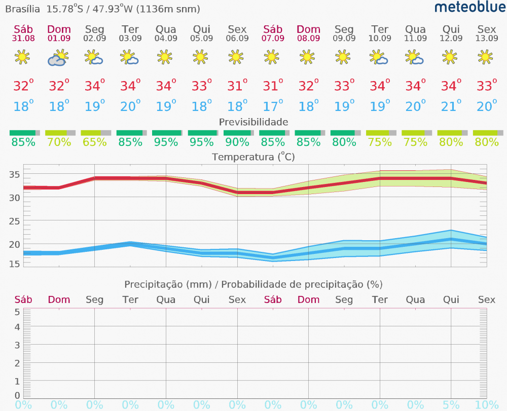 meteogram_14day_hd-10.thumb.png.35ba591a2e22fd4ea2f572524edb22a6.png