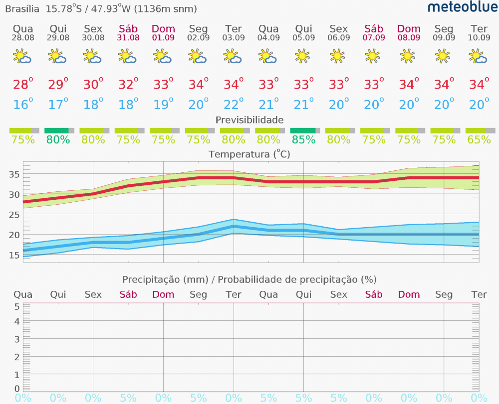 meteogram_14day_hd-3.thumb.png.0310b3d5123bfed316201abd378e0d11.png