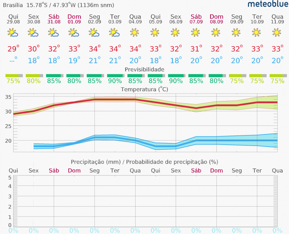 meteogram_14day_hd-5.thumb.png.bab4451d9867bd47aadd8885e71b6175.png