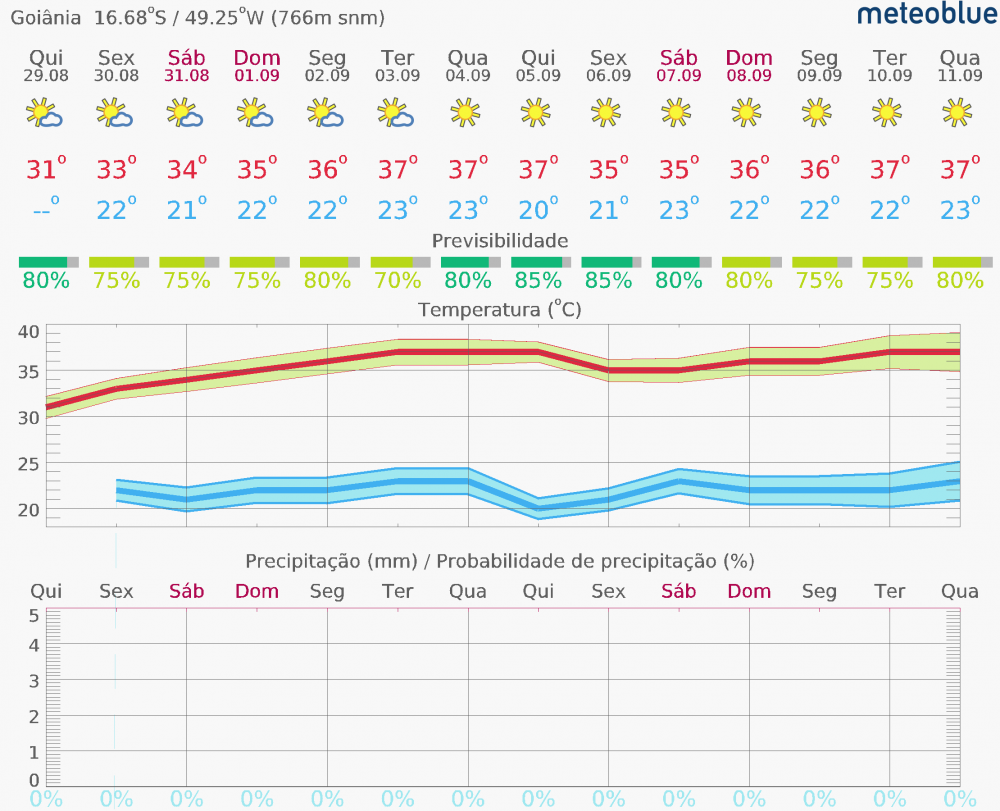 meteogram_14day_hd-6.thumb.png.3a70ce85abcecc278b85e9f967dfce00.png