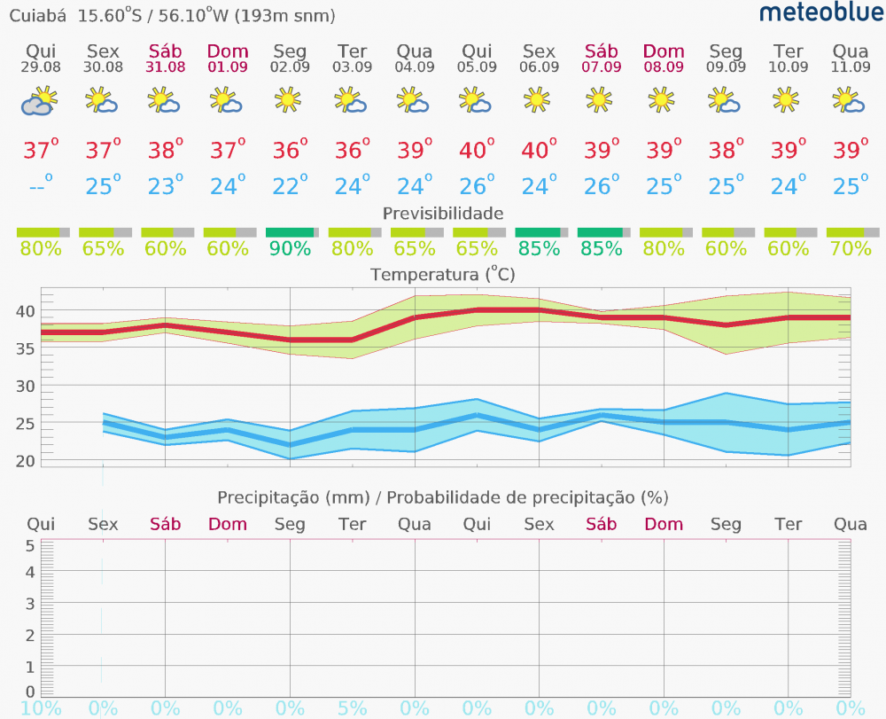 meteogram_14day_hd-7.thumb.png.c35c309b11eb08059903de0725d169a3.png