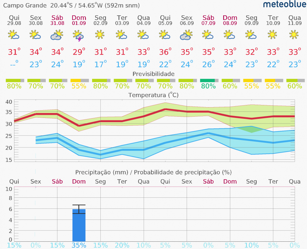 meteogram_14day_hd-8.thumb.png.a6430c6564584301755b71700cb695c6.png