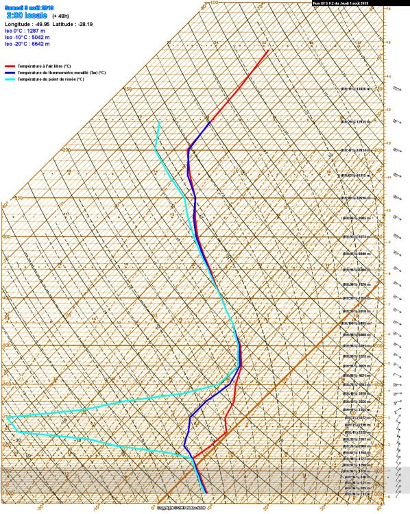 sondagegfs_-49.949_-28.194_48_0.thumb.png.49f01e0fc90b4cead0c2f1c16c93357a.png