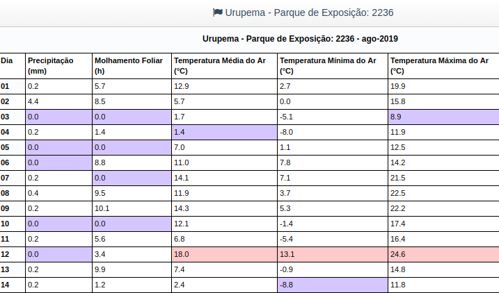 573797820_Urupema2.png.0345dbc3d365710c8766526c1452d4ca.png