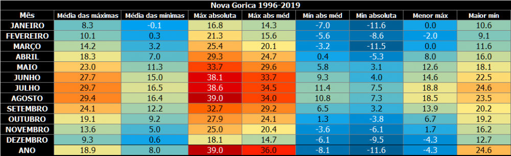 925533081_Novagorica.thumb.png.f0476eb6652066d8b3a6097a93ad18d2.png