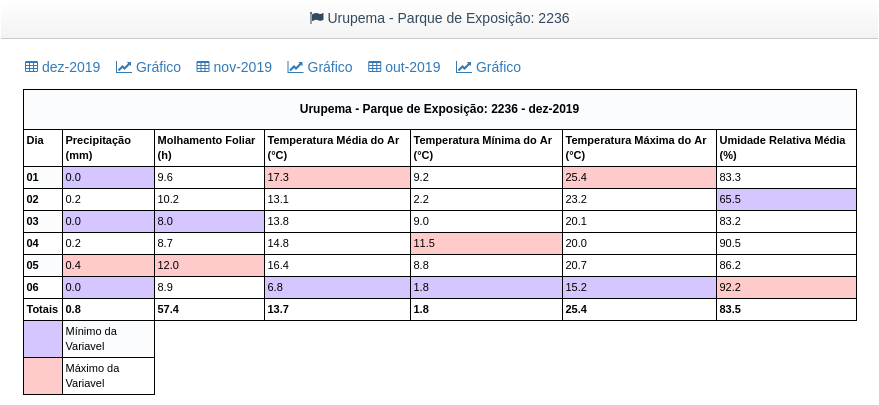 Urupema.png.fd55439bef5ea8d01556617fc8ef10f4.png