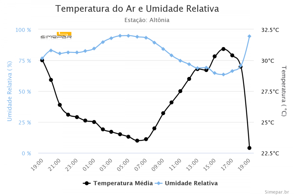 temperatura-do-ar-e-umid.png