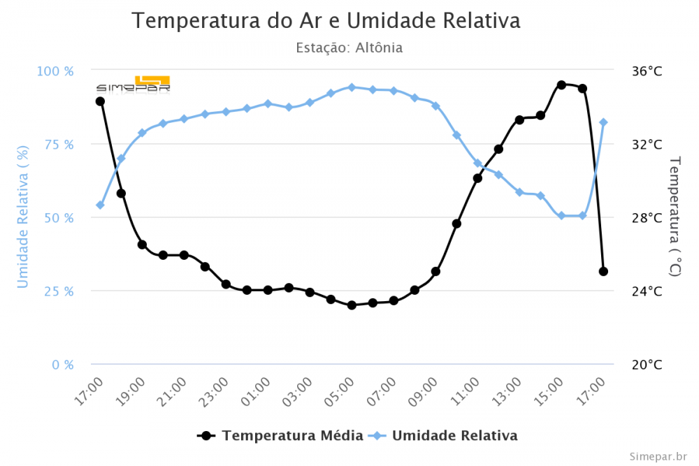 temperatura-do-ar-e-umid (4).png