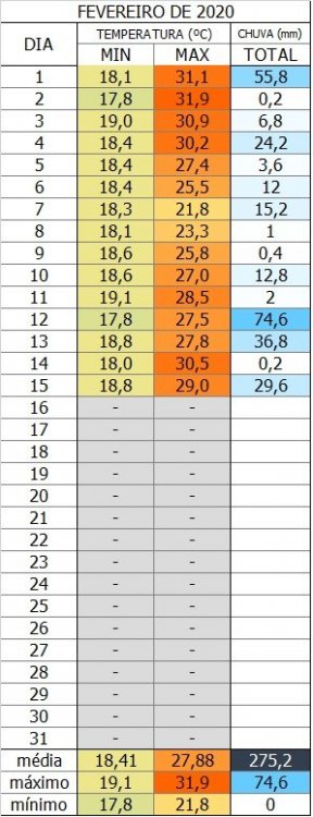 Fevereiro.thumb.jpg.bda1c584e725a1f565c78a0586df8c28.jpg
