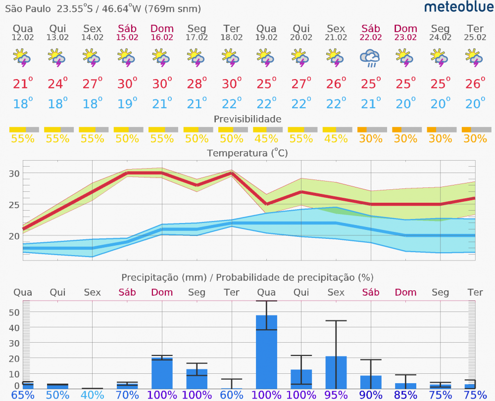 meteogram_14day_hd.png