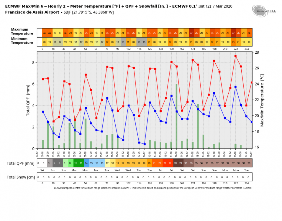 ecmwf-operational-SBJF-tmp_qpf_snow_ecmwf-3582400.png