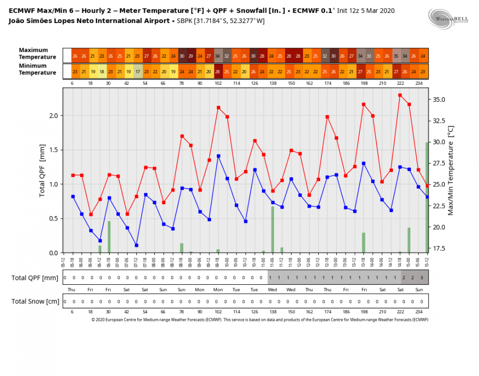 ecmwf-operational-SBPK-tmp_qpf_snow_ecmwf-3409600.png