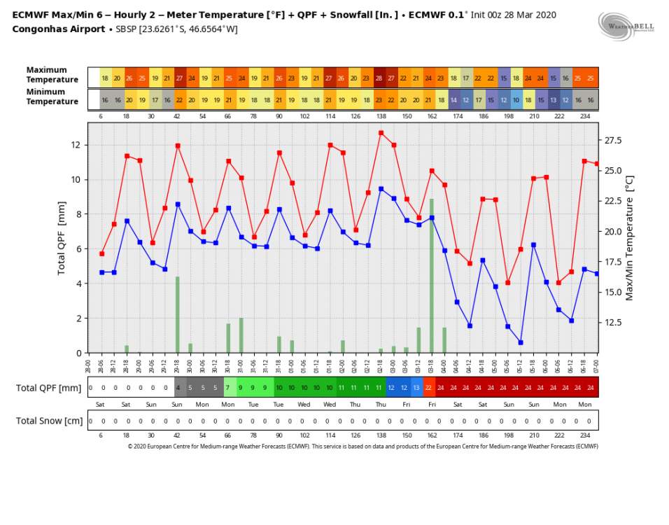 ecmwf-operational-SBSP-tmp_qpf_snow_ecmwf-5353600.thumb.png.9539693b16f615ed069ad92b047a0cf6.png