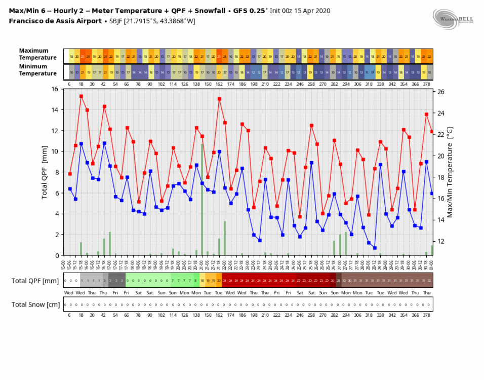 gfs-operational-SBJF-tmp_qpf_snow-6908800.thumb.png.7fdb944e1311bddae9a4464293d06113.png