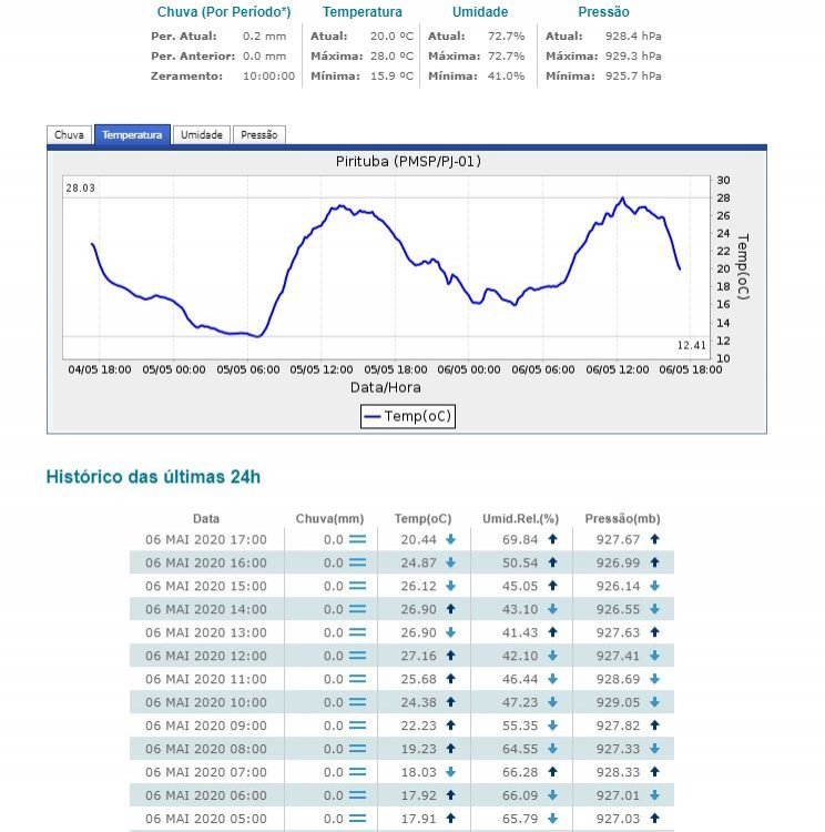 Clima em 6 de maio de 2020 às 17 e 19.JPG