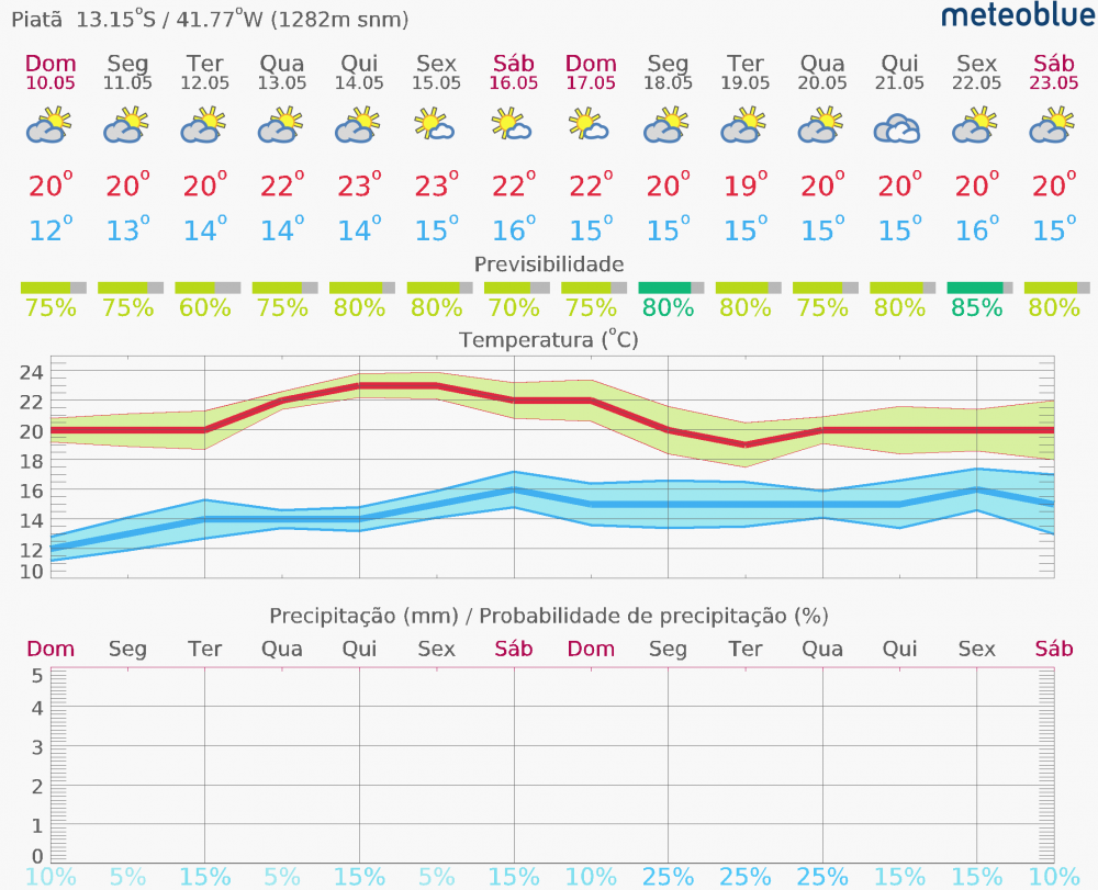 meteogram_14day_hd.png