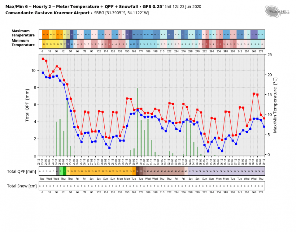 gfs-operational-SBBG-tmp_qpf_snow-2913600.thumb.png.acd01724725ed744abf7569bd3270ffa.png