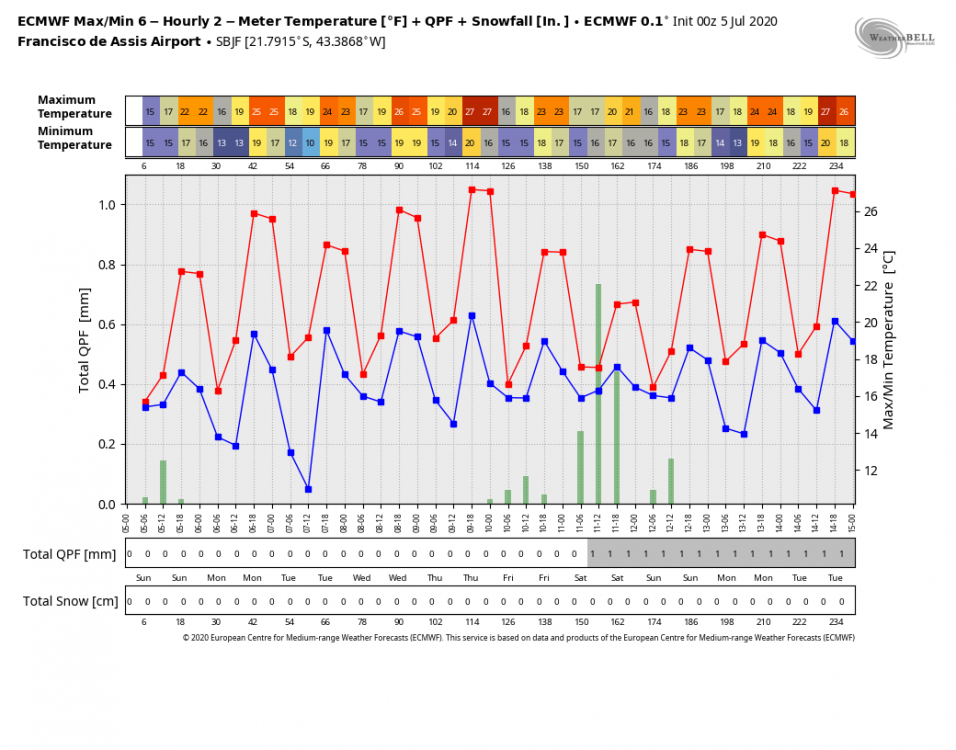 ecmwf-operational-SBJF-tmp_qpf_snow_ecmwf-3907200.thumb.png.2d9c6a5e24ff7db8005424ed98859064.png
