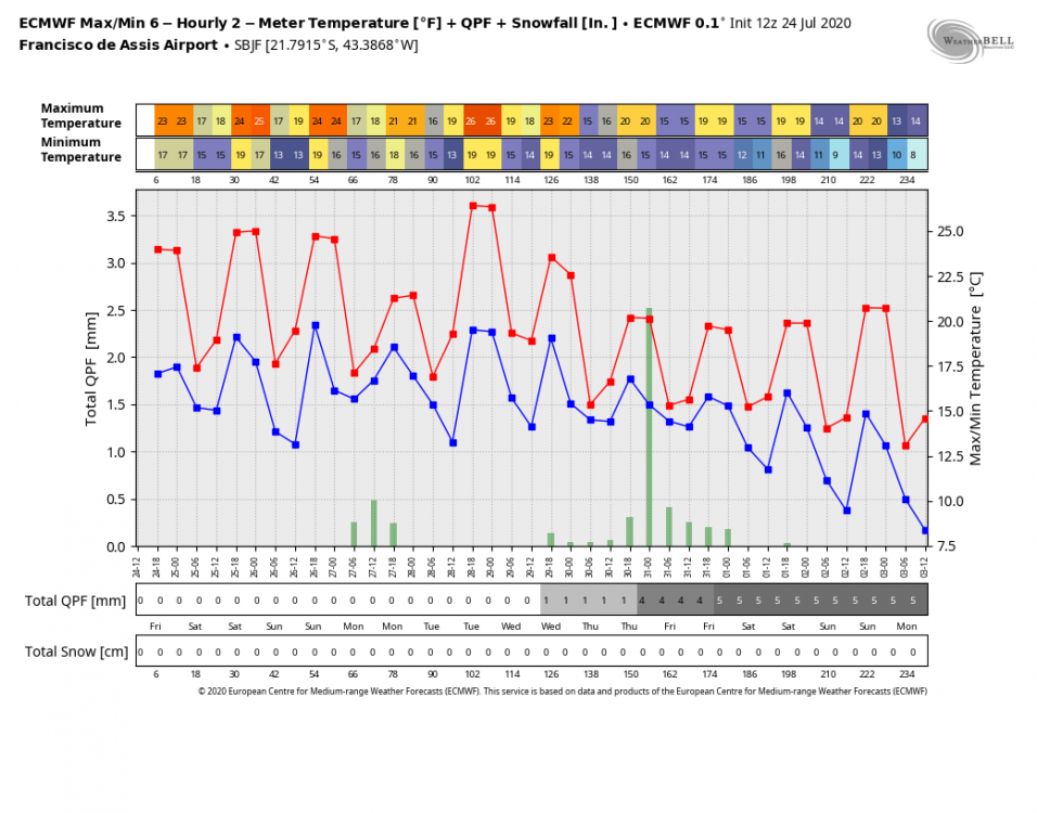 ecmwf-operational-SBJF-tmp_qpf_snow_ecmwf-5592000.thumb.png.60f59d560602f5bdf8ed99d22f5eab23.png