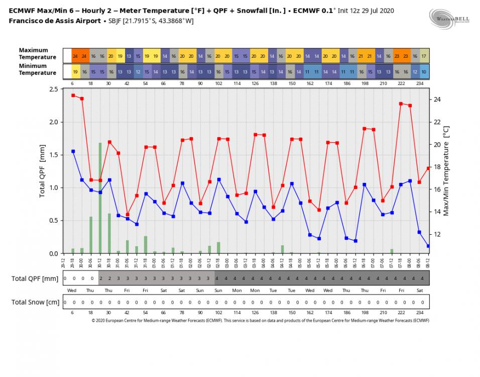ecmwf-operational-SBJF-tmp_qpf_snow_ecmwf-6024000.thumb.png.cfda1ad474412775f9eb4469241d7dac.png