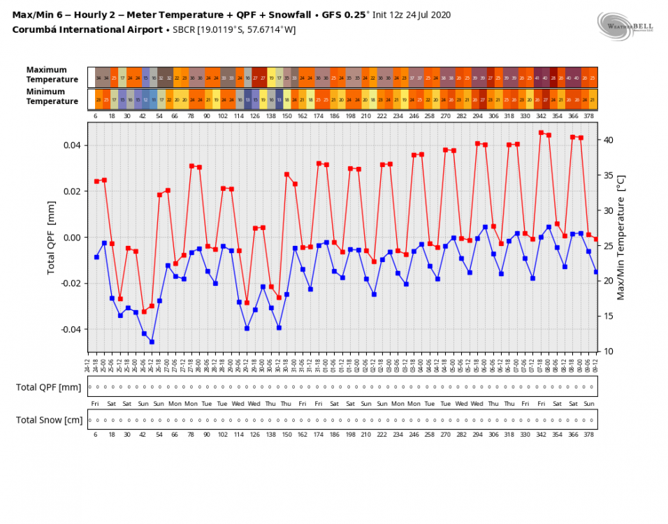 gfs-operational-SBCR-tmp_qpf_snow-5592000.thumb.png.b720eec34370186cc2e2fe00afbb41fd.png