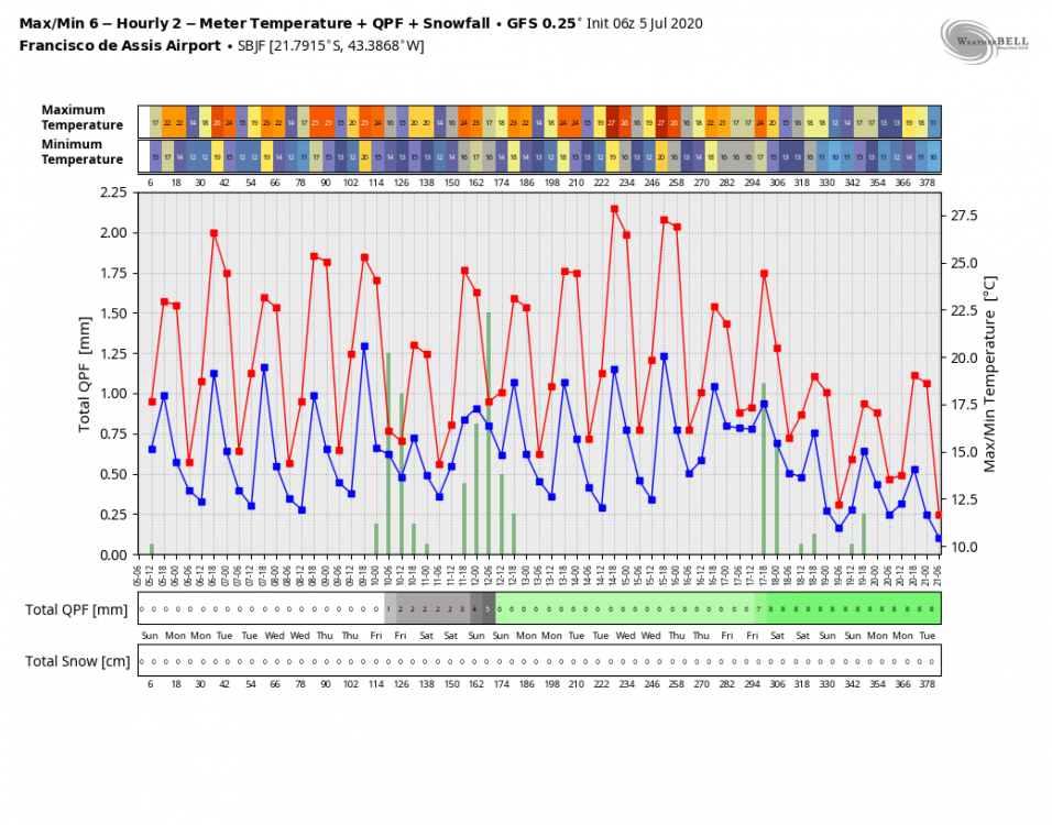 gfs-operational-SBJF-tmp_qpf_snow-3928800.thumb.png.422374b7262e4824d66bdec3a7aeca8d.png