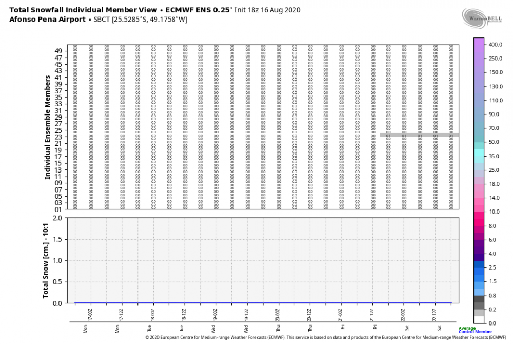 1487950795_ecmwf-ensemble-SBCT-indiv_snow-7600800(1).thumb.png.697f1481ed4c5f9befaf7c5689cfd09b.png