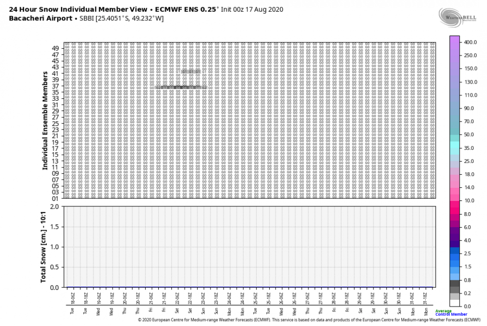 ecmwf-ensemble-SBBI-indiv_snow_24-7622400.png