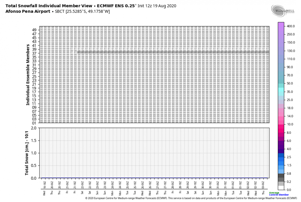 ecmwf-ensemble-SBCT-indiv_snow-7838400.thumb.png.d5eeb9d4b259fd142ac0e30e421fb8ab.png