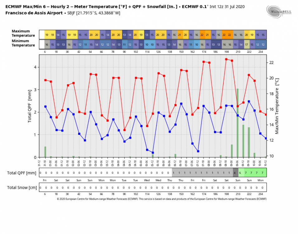 ecmwf-operational-SBJF-tmp_qpf_snow_ecmwf-6196800.thumb.png.919b8db7d7bac026e0dc402dfa09fdaf.png