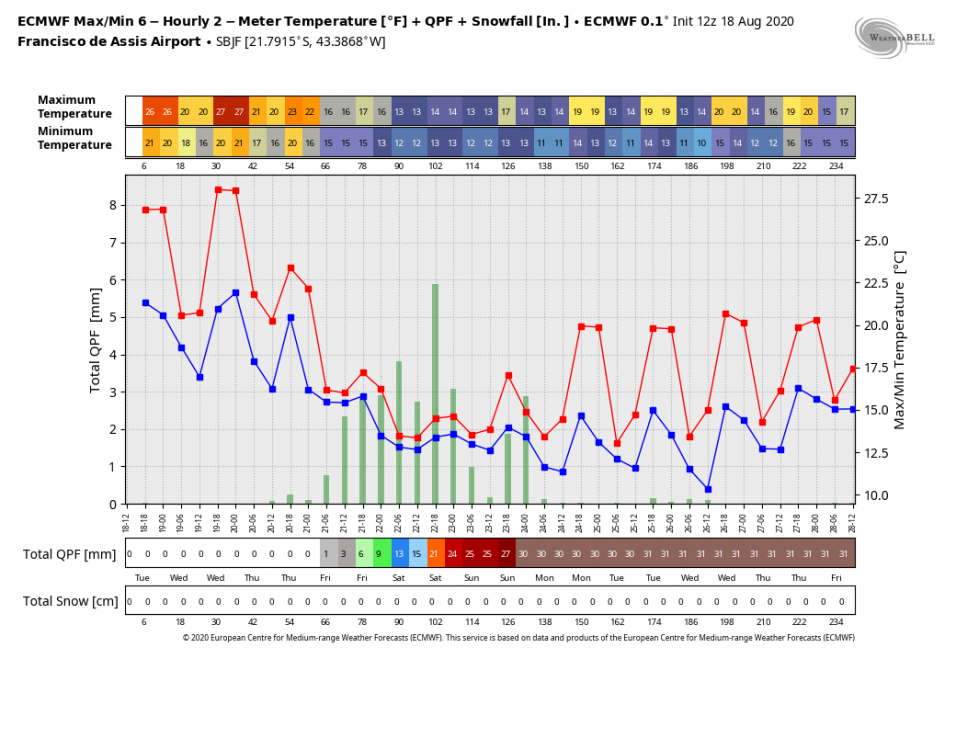 ecmwf-operational-SBJF-tmp_qpf_snow_ecmwf-7752000.thumb.png.e2728e1f52385d32992cdf1db67b7cf6.png