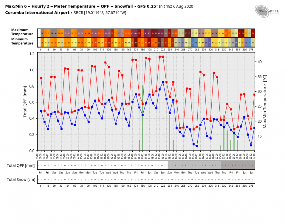 gfs-operational-SBCR-tmp_qpf_snow-6736800.thumb.png.b8126635dd6c58bc3f87ad93900ea37d.png